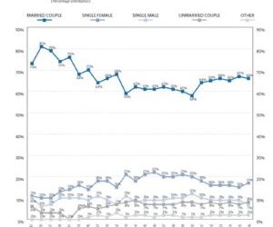 Why Single Women Are Buying Homes at Twice the Rate of Single Men